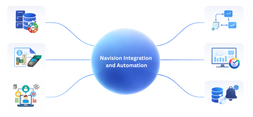 LLM Architecture Diagram